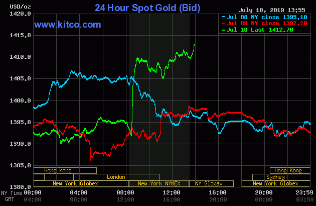 Market Outlook: Gold and Crypto Reap the Benefits of Economic Fear